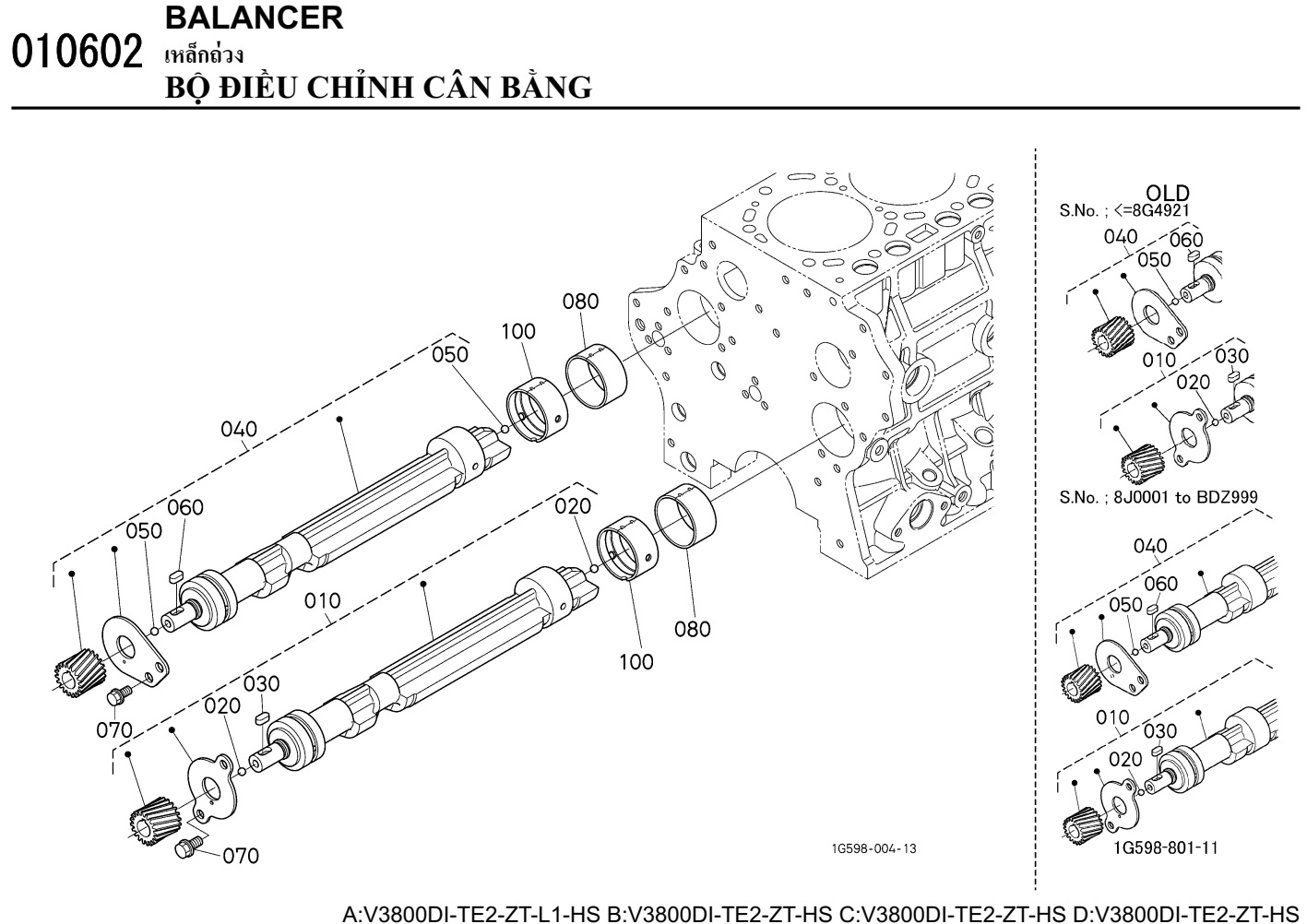 Bộ điều chỉnh cân bằng 2